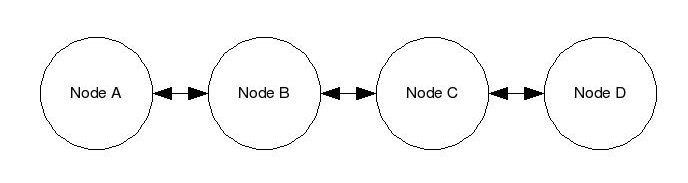 AODV Node Link Setup Arrangement